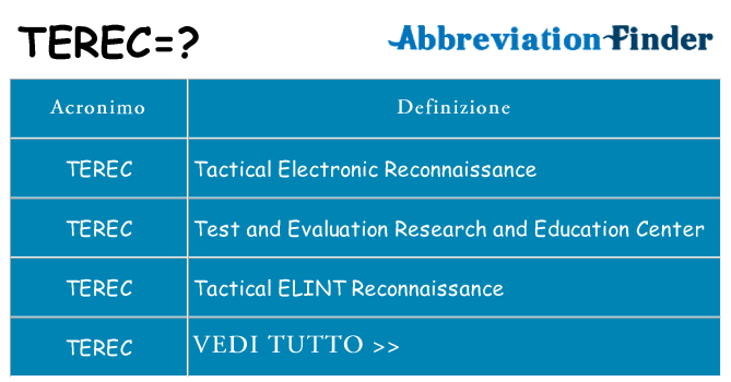 Che cosa significa l'acronimo terec