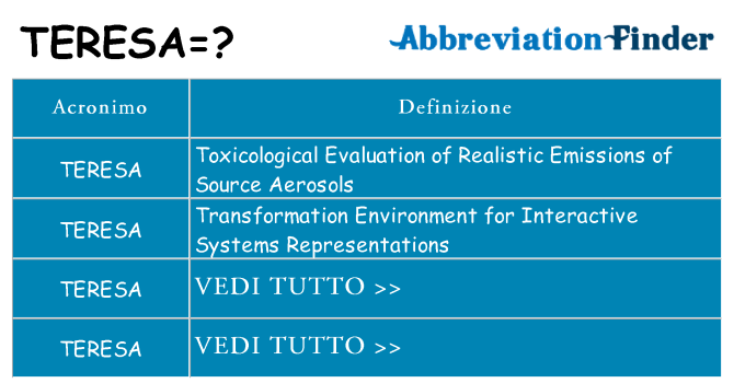 Che cosa significa l'acronimo teresa