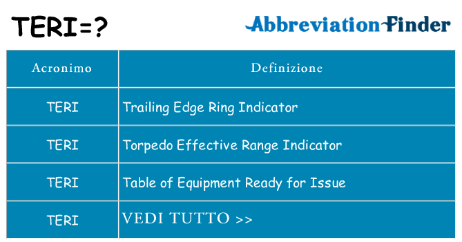 Che cosa significa l'acronimo teri