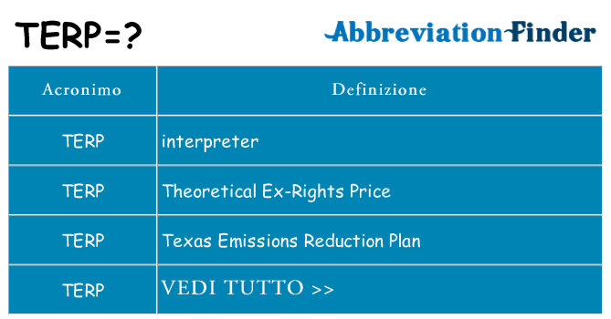 Che cosa significa l'acronimo terp