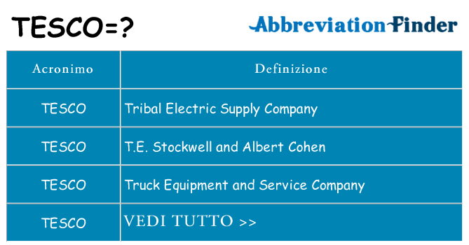 Che cosa significa l'acronimo tesco