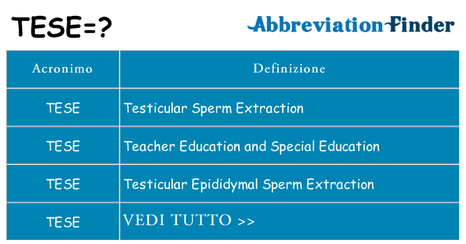Che cosa significa l'acronimo tese