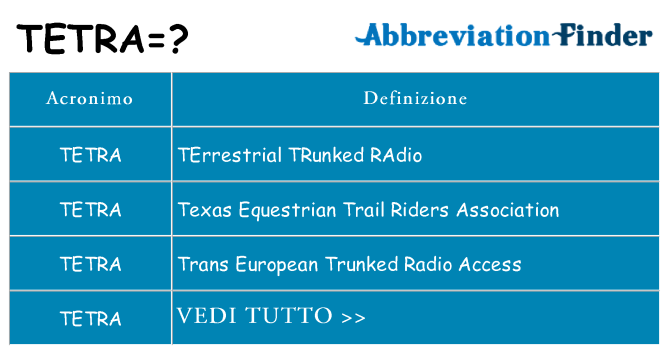 Che cosa significa l'acronimo tetra