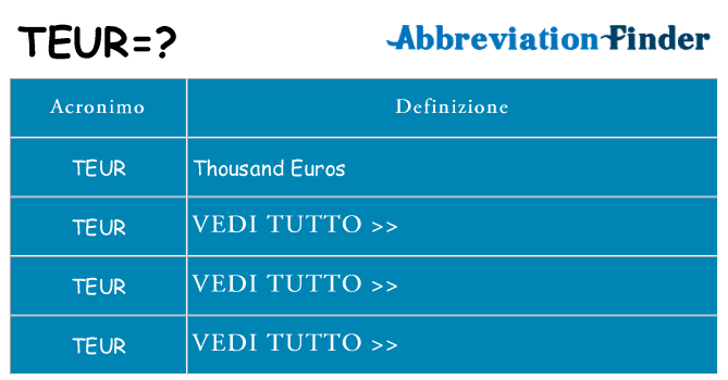 Che cosa significa l'acronimo teur