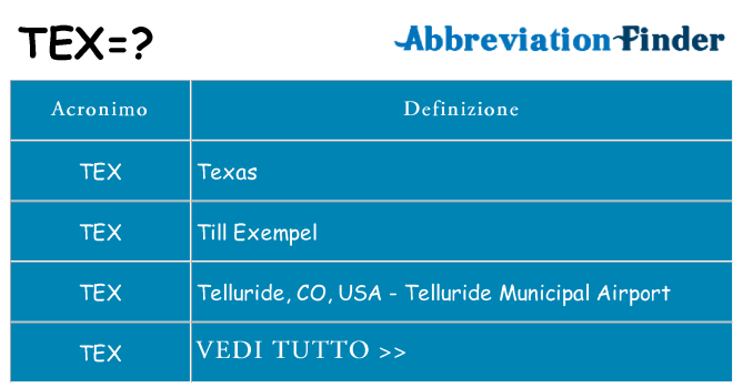 Che cosa significa l'acronimo tex