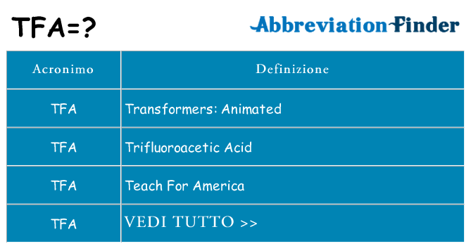 Che cosa significa l'acronimo tfa