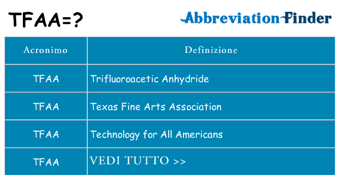 Che cosa significa l'acronimo tfaa