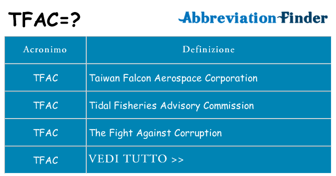 Che cosa significa l'acronimo tfac