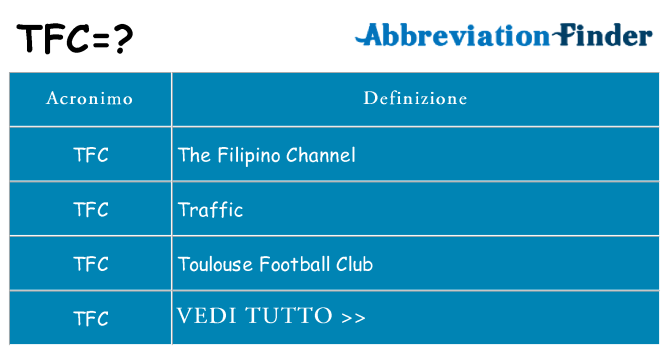 Che cosa significa l'acronimo tfc