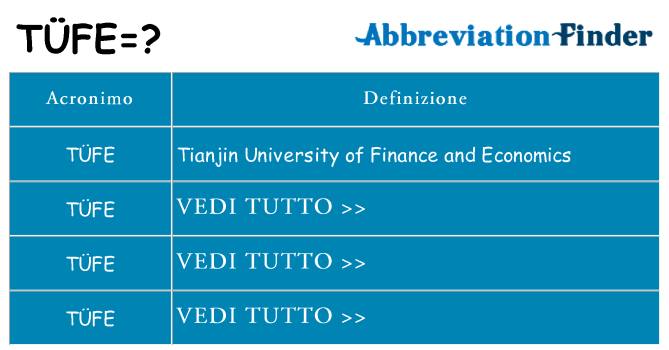 Che cosa significa l'acronimo tufe