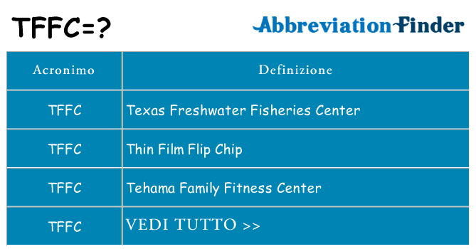 Che cosa significa l'acronimo tffc