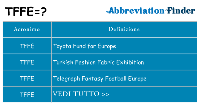 Che cosa significa l'acronimo tffe