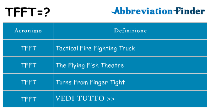 Che cosa significa l'acronimo tfft