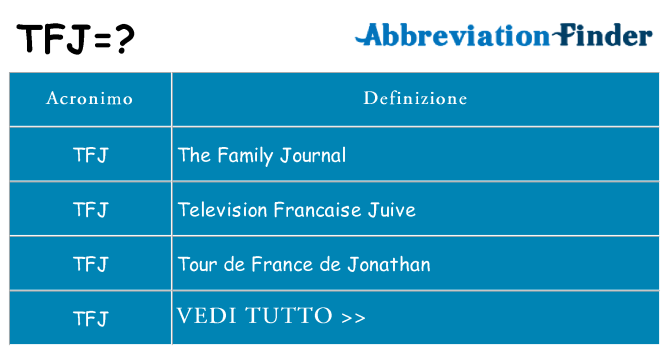 Che cosa significa l'acronimo tfj