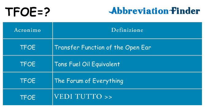 Che cosa significa l'acronimo tfoe