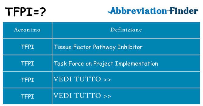 Che cosa significa l'acronimo tfpi