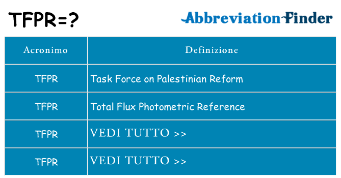 Che cosa significa l'acronimo tfpr