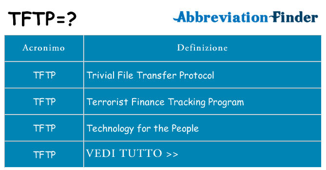 Che cosa significa l'acronimo tftp