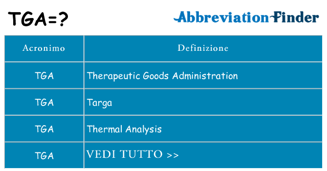 Che cosa significa l'acronimo tga