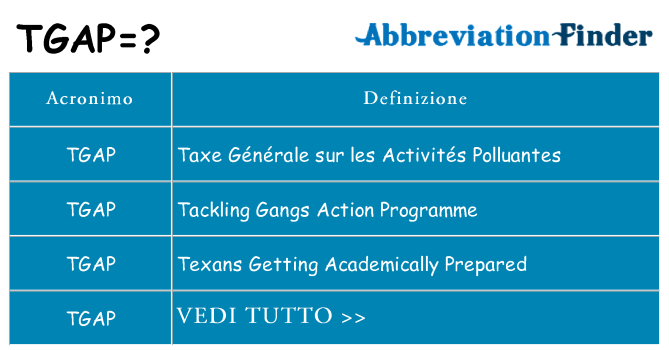 Che cosa significa l'acronimo tgap