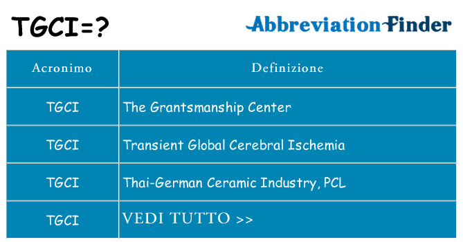 Che cosa significa l'acronimo tgci