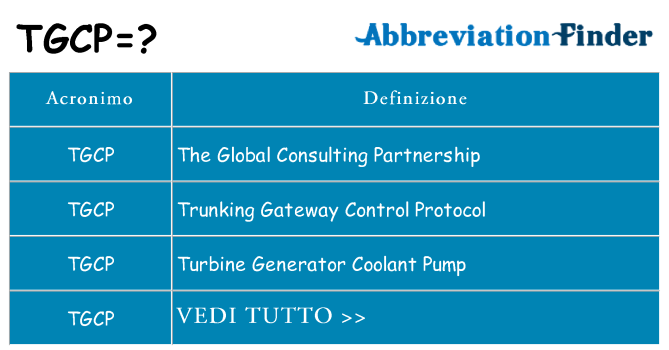 Che cosa significa l'acronimo tgcp