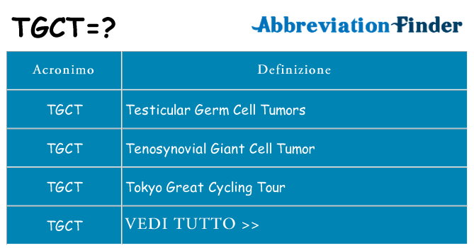Che cosa significa l'acronimo tgct