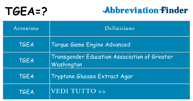 Che cosa significa l'acronimo tgea
