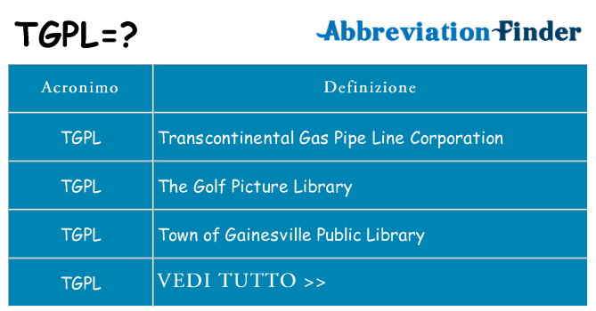 Che cosa significa l'acronimo tgpl