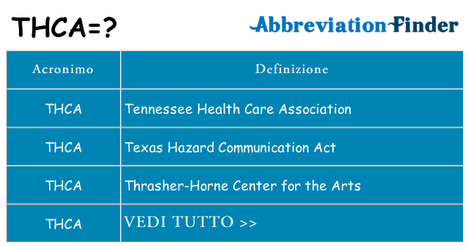 Che cosa significa l'acronimo thca