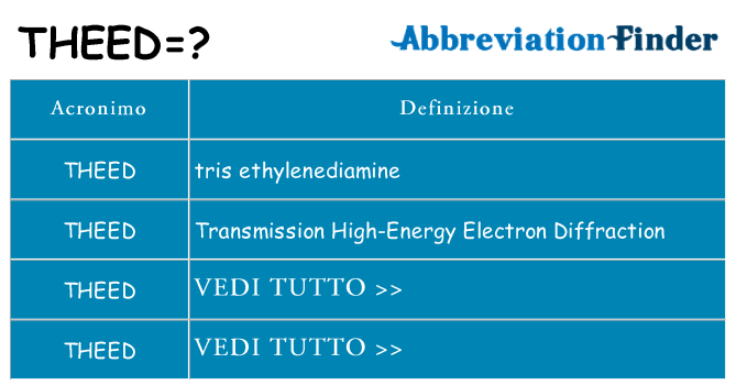 Che cosa significa l'acronimo theed