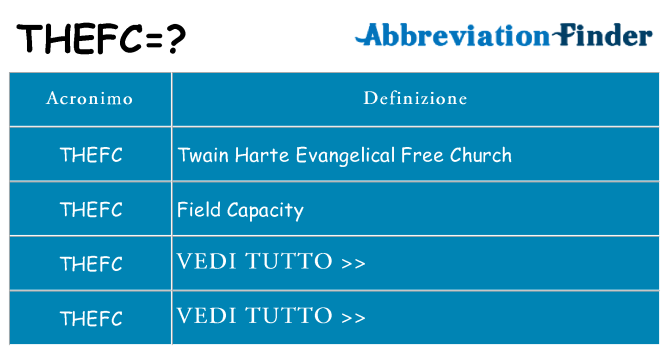 Che cosa significa l'acronimo thefc