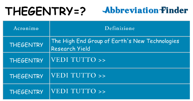 Che cosa significa l'acronimo thegentry