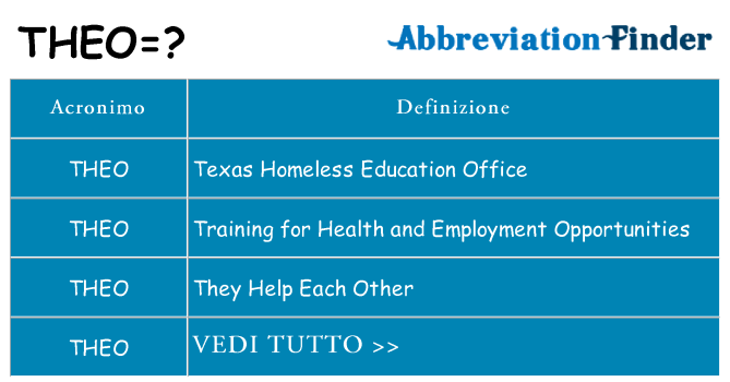 Che cosa significa l'acronimo theo