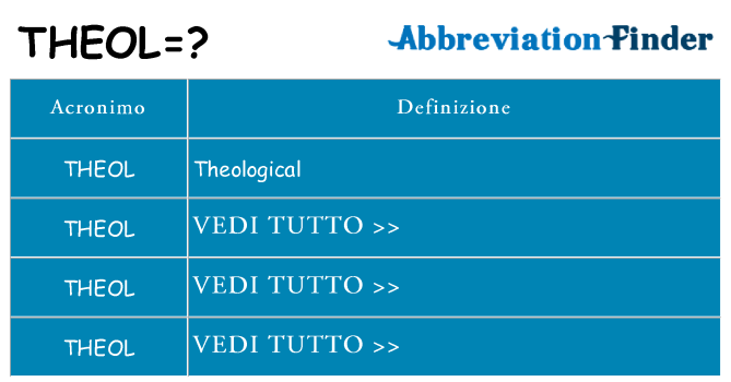 Che cosa significa l'acronimo theol