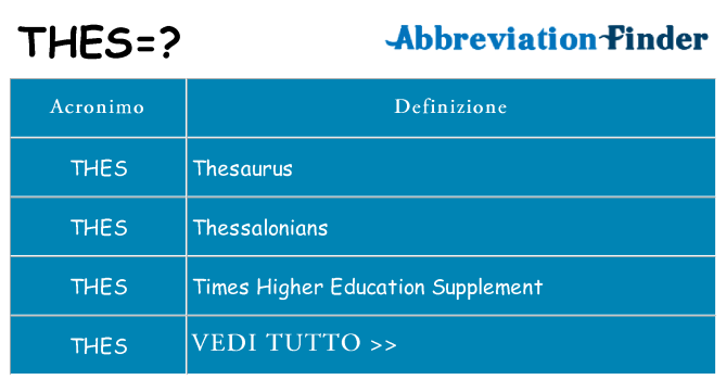 Che cosa significa l'acronimo thes
