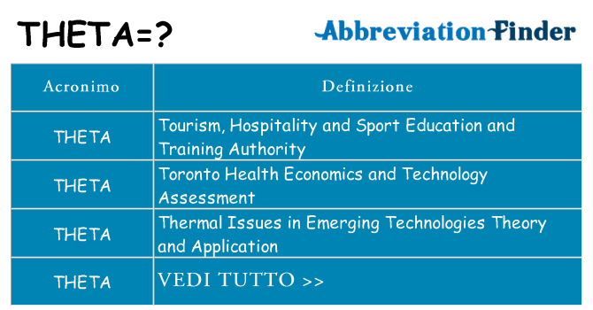 Che cosa significa l'acronimo theta