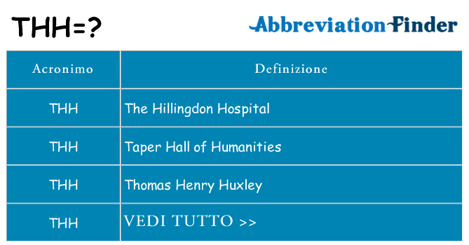 Che cosa significa l'acronimo thh