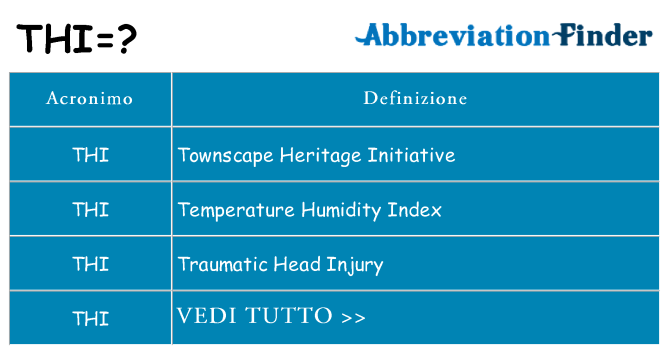 Che cosa significa l'acronimo thi