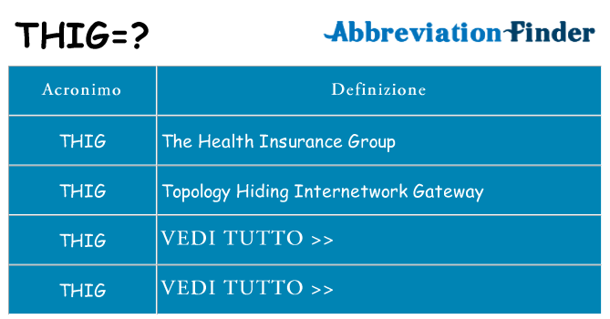 Che cosa significa l'acronimo thig