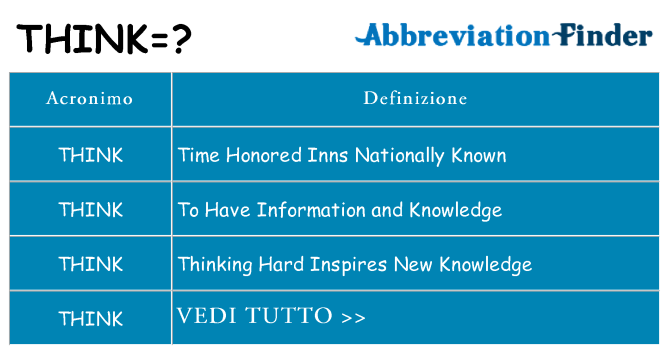Che cosa significa l'acronimo think