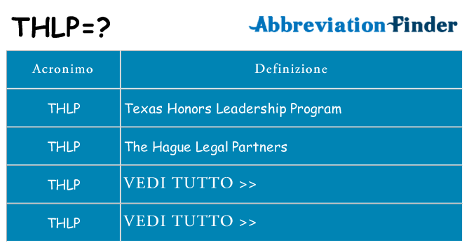 Che cosa significa l'acronimo thlp