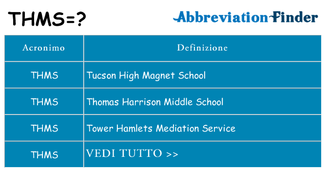 Che cosa significa l'acronimo thms