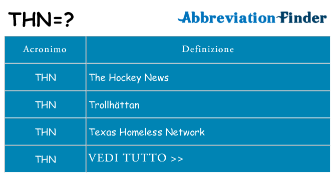 Che cosa significa l'acronimo thn