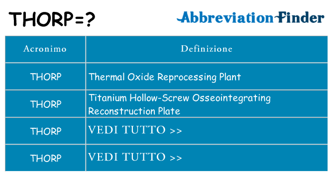 Che cosa significa l'acronimo thorp