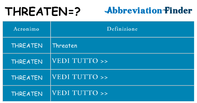 Che cosa significa l'acronimo threaten