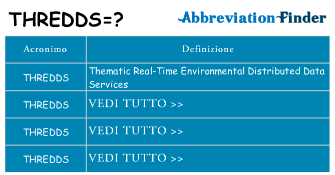 Che cosa significa l'acronimo thredds