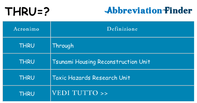Che cosa significa l'acronimo thru
