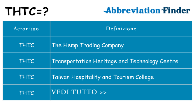 Che cosa significa l'acronimo thtc