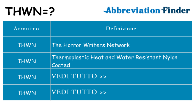 Che cosa significa l'acronimo thwn